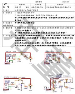 Read more about the article 啟動馬達無法發動光陽125